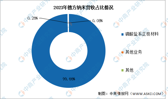 2024年中国锂电池正极材料行业市场前景预测研究报告（简版）(图4)