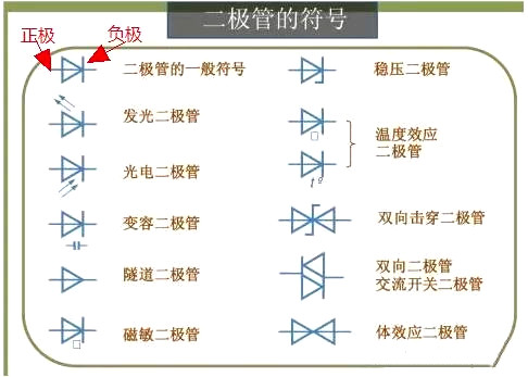 二极管正负极判断识别图分享-KIAMOS管(图2)