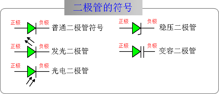怎么区分二极管的极性和正负？