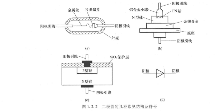 半导体二极管的几种常见结构