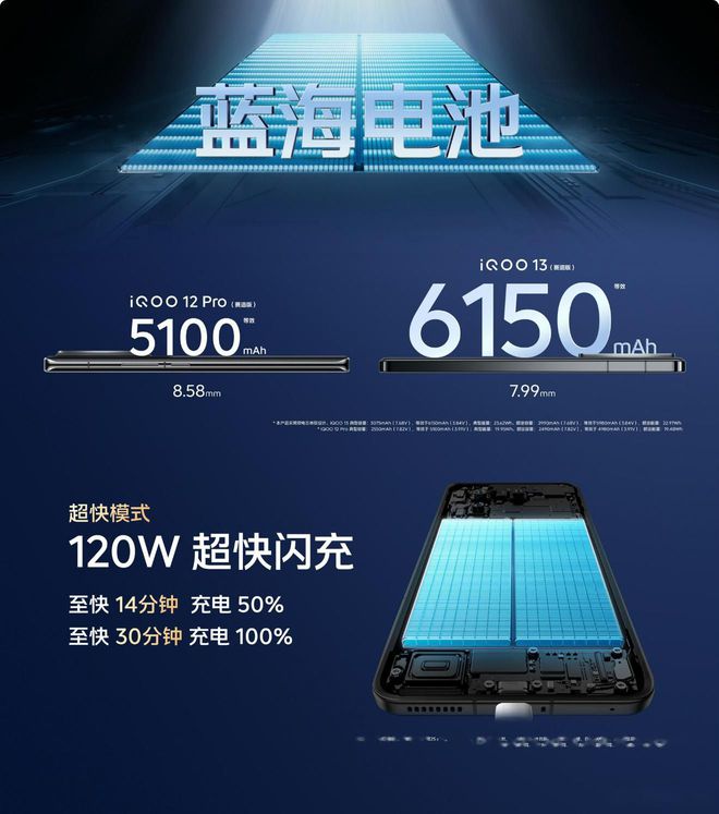 手机大电池竞赛爆发7000mAh大电池的时代甚至可能冲破8000mAh(图3)