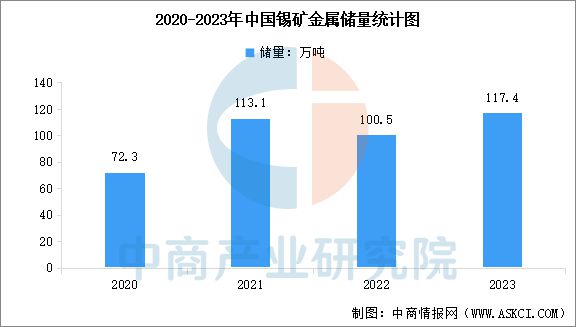 2024年中国超导材料产业链图谱研究分析(图3)