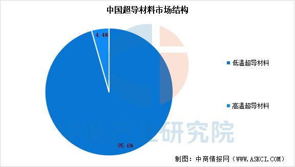 2024年中国超导材料产业链图谱研究分析(图7)