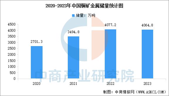 2024年中国超导材料产业链图谱研究分析(图2)