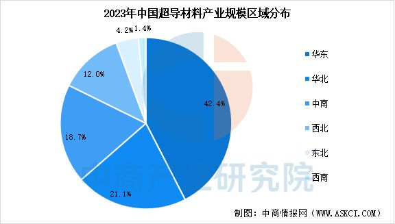 2024年中国超导材料产业链图谱研究分析(图8)