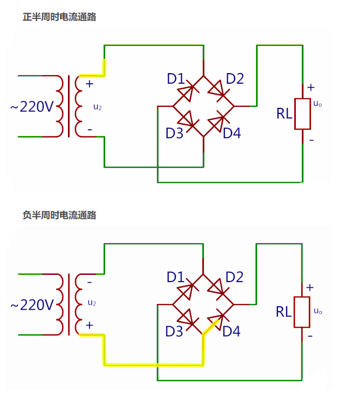 整流桥是干嘛的整流桥的作用及工作原理(图2)