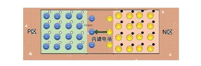 干货二极管的作用和工作原理(图3)