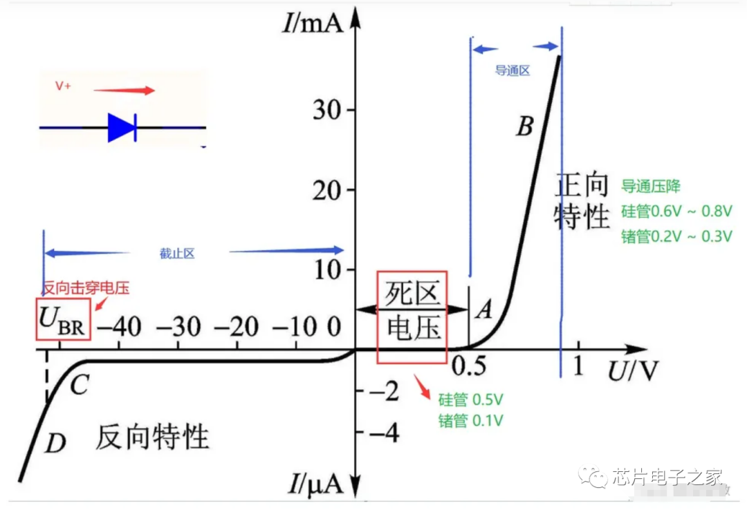 二极管选型这些参数你都知道吗？