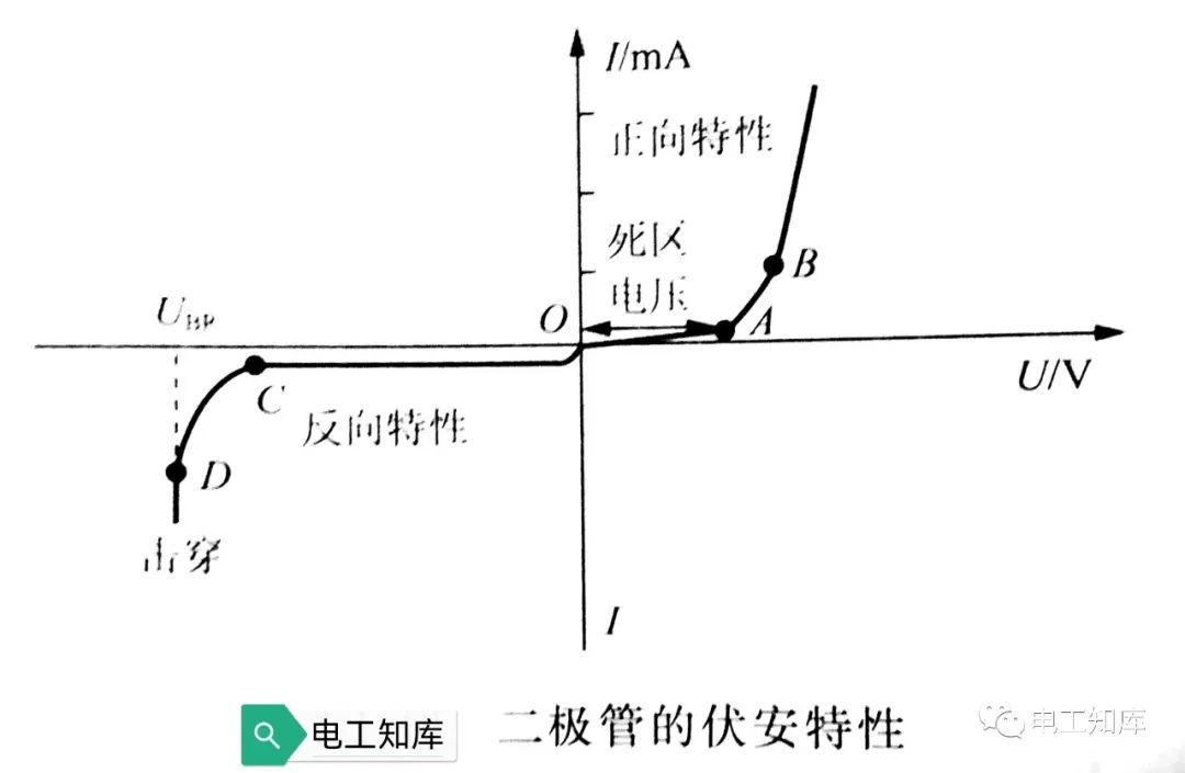 二极管的概念、类型及型号(图2)