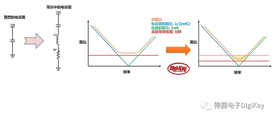 是的没用电阻值的电容不叫电容器！