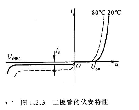 常用二极管知识图解