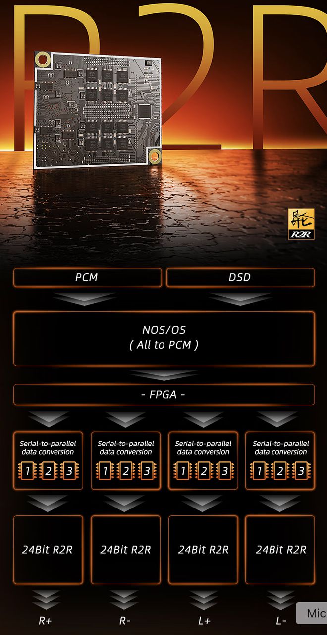 山灵EH2解码耳放开售：自研昆仑24bitR2RDAC架构2398元