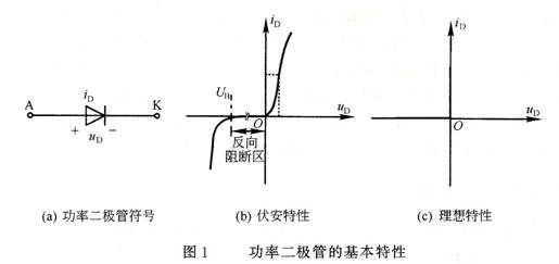 功率二极管原理与应用