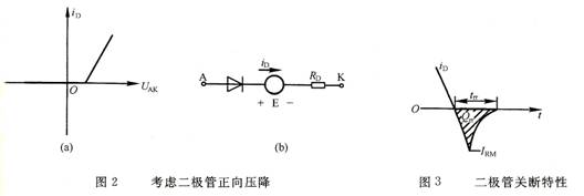 功率二极管原理与应用(图2)