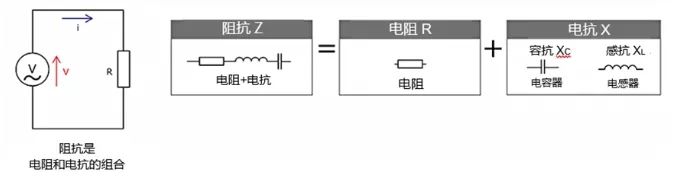 阻抗的基本概念和计算公式