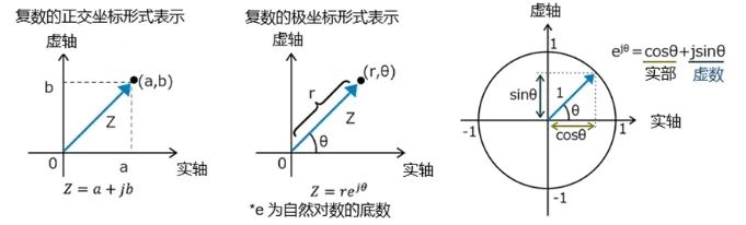 阻抗的基本概念和计算公式(图12)