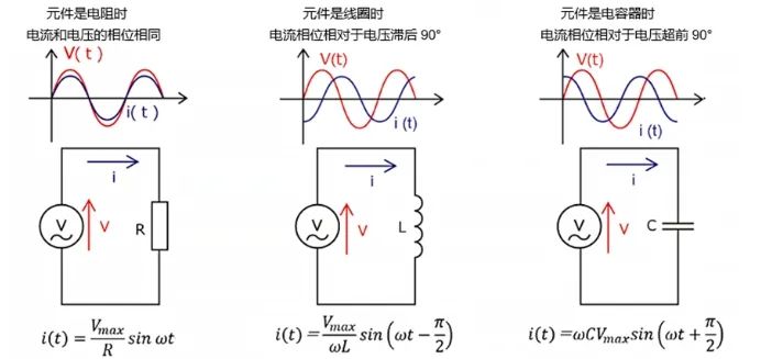 阻抗的基本概念和计算公式(图17)