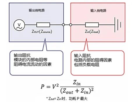 阻抗的基本概念和计算公式(图19)