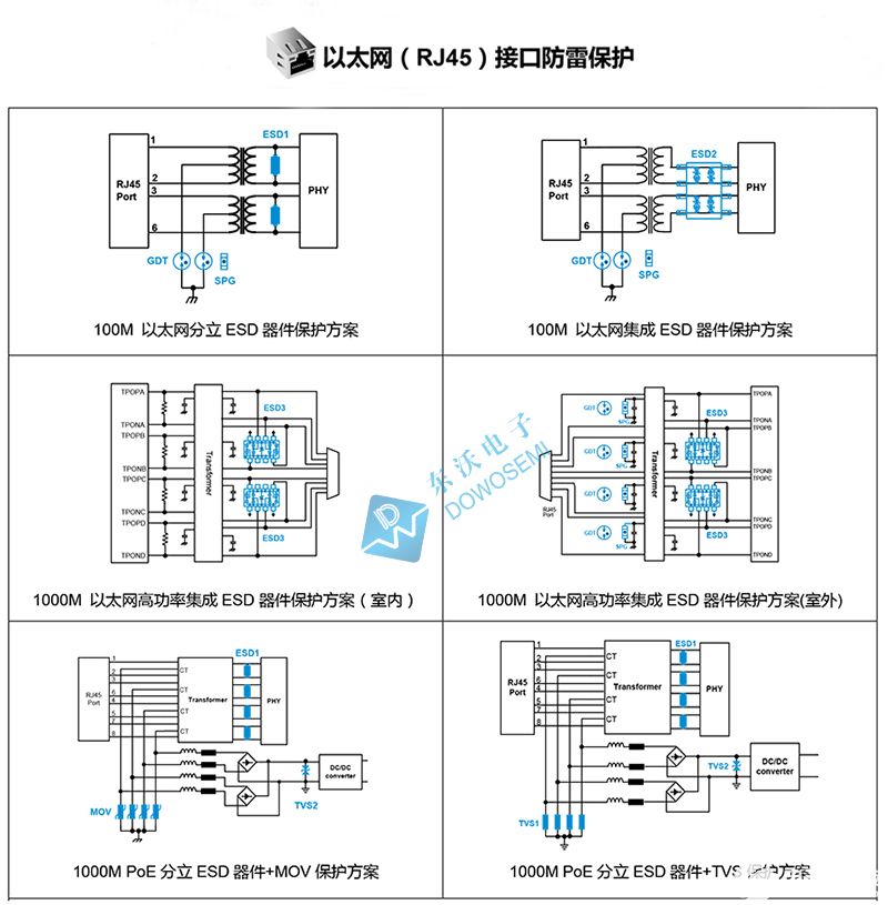 1000M以太网POE接口防雷防静电防护及保护器件选型