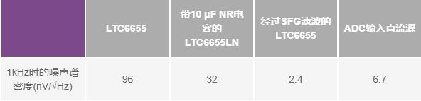 为何基准电压噪声非常重要？(图18)
