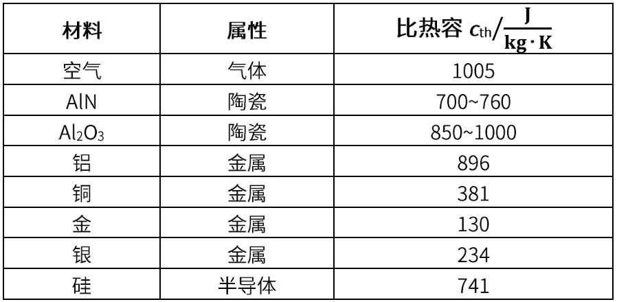 功率器件热设计基础（五）——功率半导体热容(图6)
