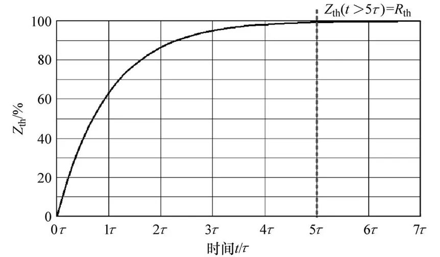 功率器件热设计基础（五）——功率半导体热容(图12)