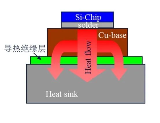 功率器件热设计基础（五）——功率半导体热容(图17)