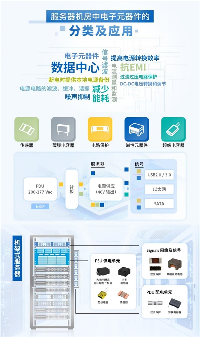 伊顿电子元器件满足高算力数据中心设备新需求