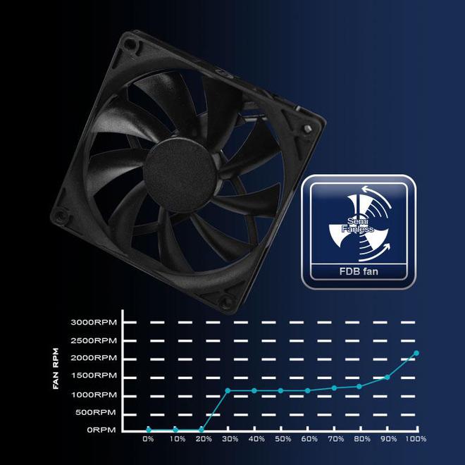 银昕推出SFX41电源ExtremeRzGold带12V-2×6但不附线材(图3)