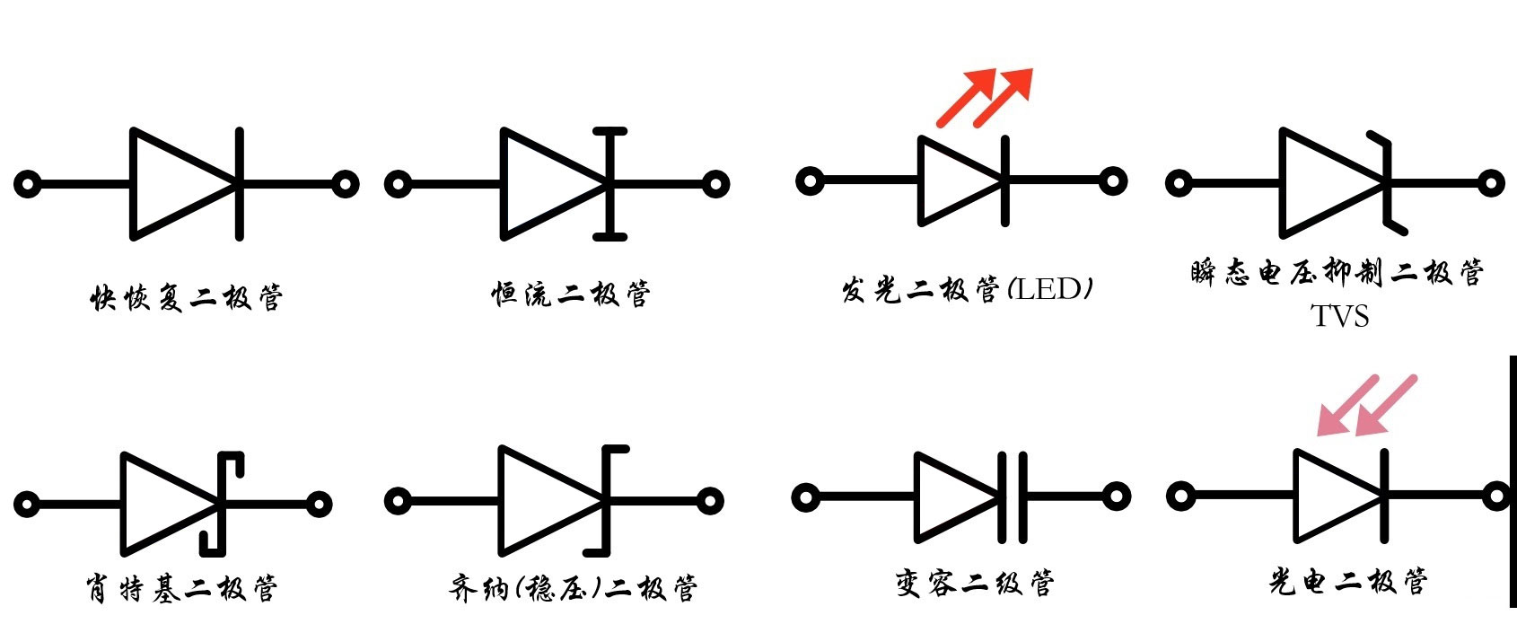 开关二极管符号如何了解(图2)