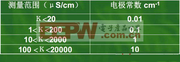 电导率单位换算及测定(图3)
