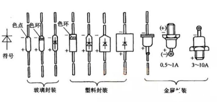 晶体二极管正负极判断_晶体二极管图形符号(图2)