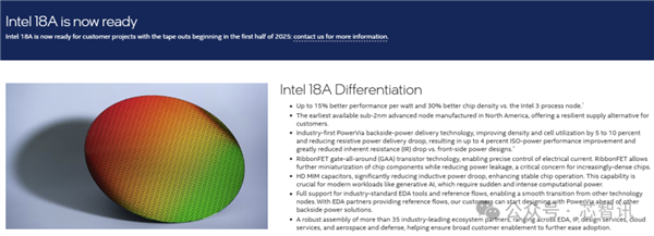 Intel18A工艺准备好了！据说领先台积电2nm一年