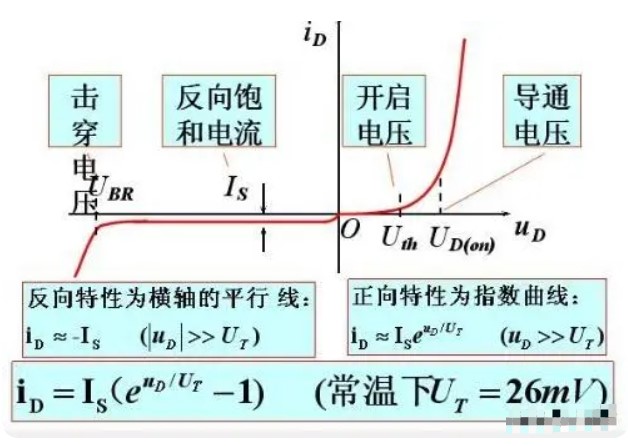 二极管的特性及其分类
