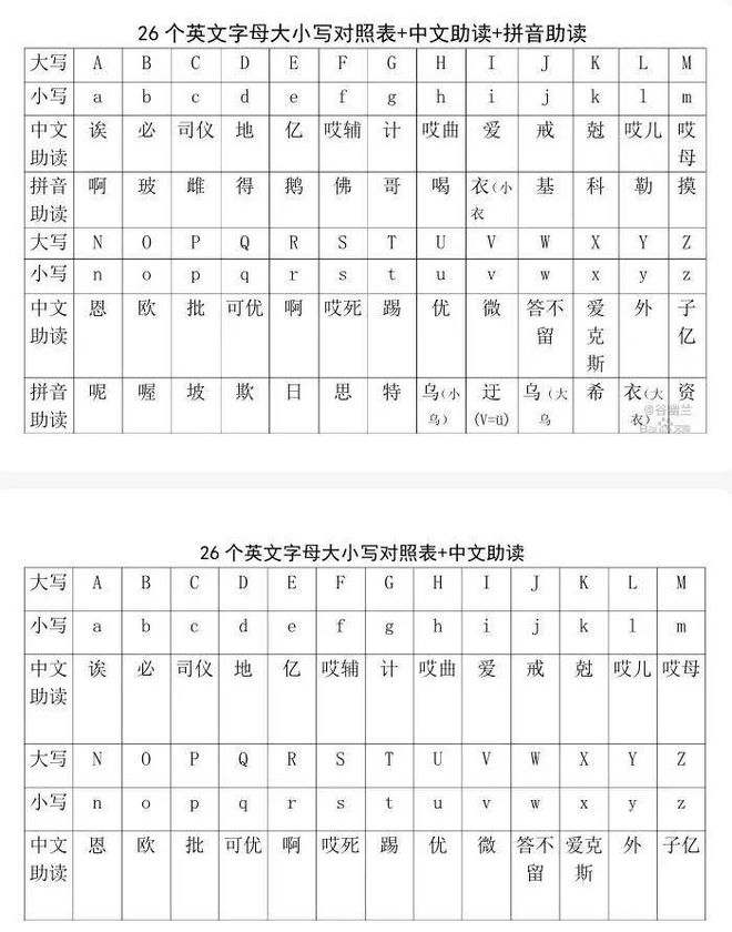 进厂为什么要会26个字母？如何快速记住26个英文字母？(图4)