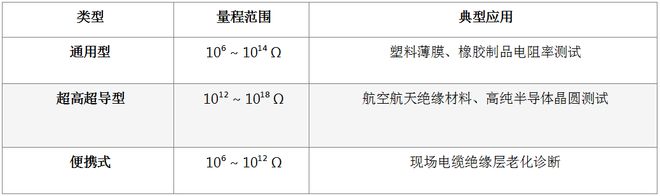 中航时代ZST-121高阻计的测试原理、结构、应用及操作要点(图4)