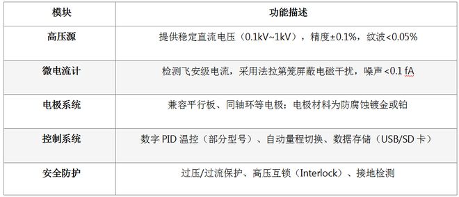 中航时代ZST-121高阻计的测试原理、结构、应用及操作要点(图3)