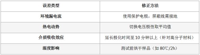 中航时代ZST-121高阻计的测试原理、结构、应用及操作要点(图5)