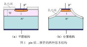 【转帖】元器件科普之PIN二极管的原理和应用(图2)