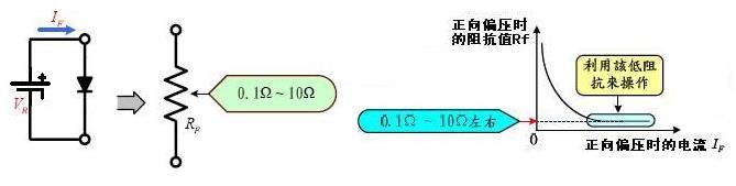 【转帖】元器件科普之PIN二极管的原理和应用(图3)