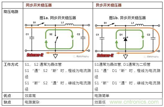 如何使用肖特基二极管来减少同步开关稳压器产生的电磁干扰
