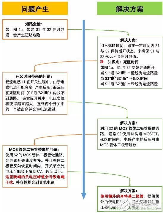 如何使用肖特基二极管来减少同步开关稳压器产生的电磁干扰(图2)