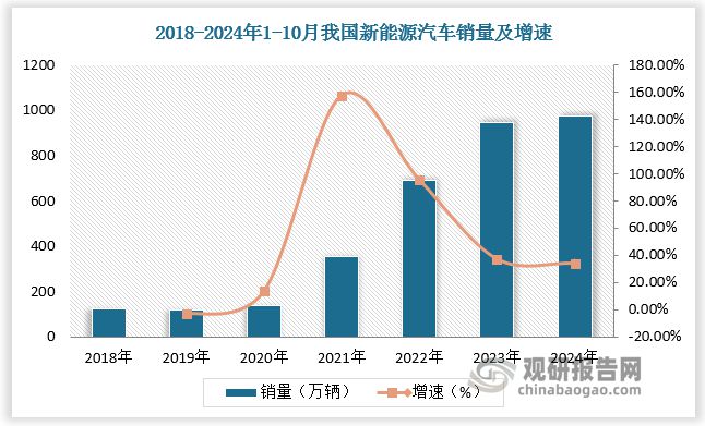 新能源车为铝热传输材料核心下游新型储能也为行业带来新增量