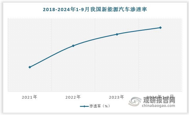 新能源车为铝热传输材料核心下游新型储能也为行业带来新增量(图2)