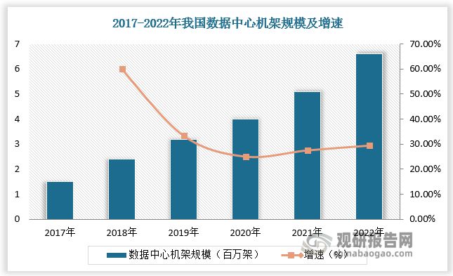新能源车为铝热传输材料核心下游新型储能也为行业带来新增量(图6)