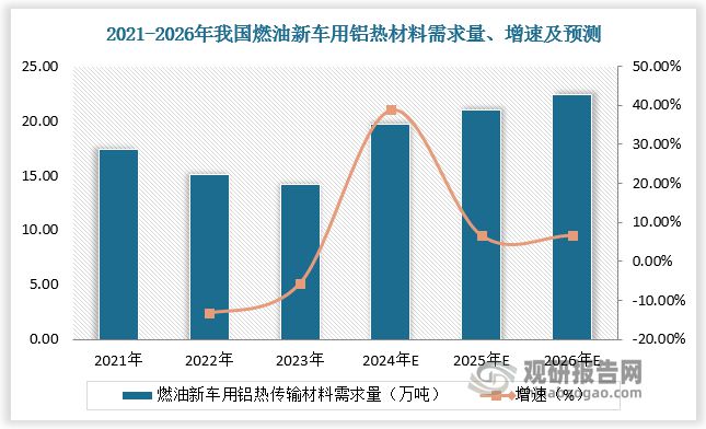 新能源车为铝热传输材料核心下游新型储能也为行业带来新增量(图4)