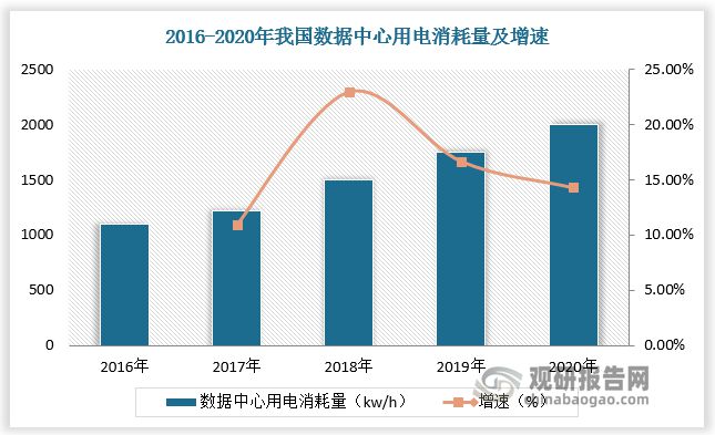 新能源车为铝热传输材料核心下游新型储能也为行业带来新增量(图7)