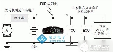 TVS二极管如何选型过76375a5b测试