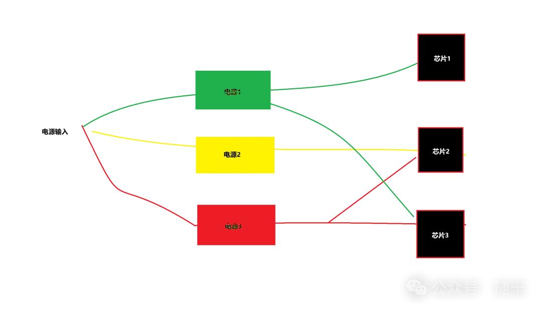 把电源设计好硬件成功一半(图6)