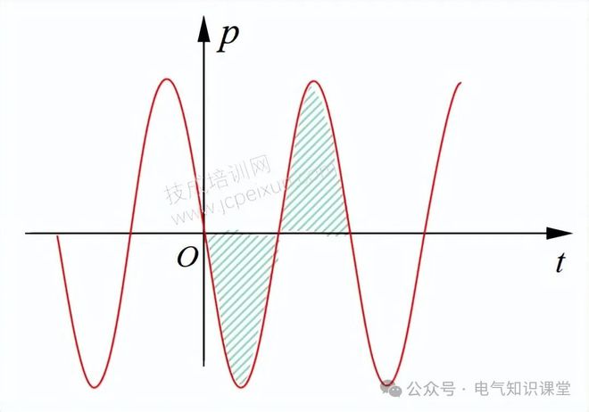 为何要在低压柜中进行电容补偿呢？补偿方式是什么？涨知识(图5)